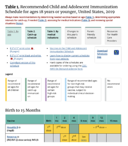 Child Immunization Schedule screenshot